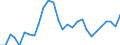 Maßeinheit: Tausend Personen / Kategorie: Personen mit tertiären Bildung (ISCED) und/oder mit wissenschaftlich-technischer Berufstätigkeit / Altersklasse: 15 bis 24 Jahre und 65 bis 74 Jahre / Geschlecht: Männer / Geopolitische Meldeeinheit: Lettland