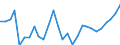 Unit of measure: Thousand persons / Category: Persons with tertiary education (ISCED) and/or employed in science and technology / Age class: From 15 to 24 years and 65 to 74 years / Sex: Males / Geopolitical entity (reporting): Lithuania