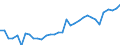 Unit of measure: Thousand persons / Category: Persons with tertiary education (ISCED) and/or employed in science and technology / Age class: From 15 to 24 years and 65 to 74 years / Sex: Males / Geopolitical entity (reporting): Luxembourg