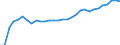 Unit of measure: Thousand persons / Category: Persons with tertiary education (ISCED) and/or employed in science and technology / Age class: From 15 to 24 years and 65 to 74 years / Sex: Males / Geopolitical entity (reporting): Hungary