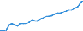 Unit of measure: Thousand persons / Category: Persons with tertiary education (ISCED) and/or employed in science and technology / Age class: From 15 to 24 years and 65 to 74 years / Sex: Males / Geopolitical entity (reporting): Netherlands