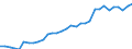 Maßeinheit: Tausend Personen / Kategorie: Personen mit tertiären Bildung (ISCED) und/oder mit wissenschaftlich-technischer Berufstätigkeit / Altersklasse: 15 bis 24 Jahre und 65 bis 74 Jahre / Geschlecht: Männer / Geopolitische Meldeeinheit: Österreich