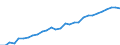 Maßeinheit: Tausend Personen / Kategorie: Personen mit tertiären Bildung (ISCED) und/oder mit wissenschaftlich-technischer Berufstätigkeit / Altersklasse: 15 bis 24 Jahre und 65 bis 74 Jahre / Geschlecht: Männer / Geopolitische Meldeeinheit: Polen