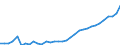 Unit of measure: Thousand persons / Category: Persons with tertiary education (ISCED) and/or employed in science and technology / Age class: From 15 to 24 years and 65 to 74 years / Sex: Males / Geopolitical entity (reporting): Portugal