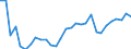 Unit of measure: Thousand persons / Category: Persons with tertiary education (ISCED) and/or employed in science and technology / Age class: From 15 to 24 years and 65 to 74 years / Sex: Males / Geopolitical entity (reporting): Romania