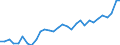 Unit of measure: Thousand persons / Category: Persons with tertiary education (ISCED) and/or employed in science and technology / Age class: From 15 to 24 years and 65 to 74 years / Sex: Males / Geopolitical entity (reporting): Slovenia