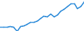 Maßeinheit: Tausend Personen / Kategorie: Personen mit tertiären Bildung (ISCED) und/oder mit wissenschaftlich-technischer Berufstätigkeit / Altersklasse: 15 bis 24 Jahre und 65 bis 74 Jahre / Geschlecht: Männer / Geopolitische Meldeeinheit: Slowakei