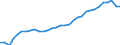 Unit of measure: Thousand persons / Category: Persons with tertiary education (ISCED) and/or employed in science and technology / Age class: From 15 to 24 years and 65 to 74 years / Sex: Males / Geopolitical entity (reporting): Finland