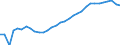 Unit of measure: Thousand persons / Category: Persons with tertiary education (ISCED) and/or employed in science and technology / Age class: From 15 to 24 years and 65 to 74 years / Sex: Males / Geopolitical entity (reporting): Sweden