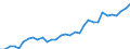 Unit of measure: Thousand persons / Category: Persons with tertiary education (ISCED) and/or employed in science and technology / Age class: From 15 to 24 years and 65 to 74 years / Sex: Males / Geopolitical entity (reporting): Iceland