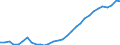 Maßeinheit: Tausend Personen / Kategorie: Personen mit tertiären Bildung (ISCED) und/oder mit wissenschaftlich-technischer Berufstätigkeit / Altersklasse: 15 bis 24 Jahre und 65 bis 74 Jahre / Geschlecht: Männer / Geopolitische Meldeeinheit: Norwegen