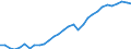 Unit of measure: Thousand persons / Category: Persons with tertiary education (ISCED) and/or employed in science and technology / Age class: From 15 to 24 years and 65 to 74 years / Sex: Males / Geopolitical entity (reporting): Switzerland