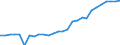 Maßeinheit: Tausend Personen / Kategorie: Personen mit tertiären Bildung (ISCED) und/oder mit wissenschaftlich-technischer Berufstätigkeit / Altersklasse: 15 bis 24 Jahre und 65 bis 74 Jahre / Geschlecht: Männer / Geopolitische Meldeeinheit: United Kingdom