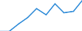 Unit of measure: Thousand persons / Category: Persons with tertiary education (ISCED) and/or employed in science and technology / Age class: From 15 to 24 years and 65 to 74 years / Sex: Males / Geopolitical entity (reporting): Montenegro