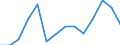 Unit of measure: Thousand persons / Category: Persons with tertiary education (ISCED) and/or employed in science and technology / Age class: From 15 to 24 years and 65 to 74 years / Sex: Males / Geopolitical entity (reporting): Serbia