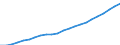 Maßeinheit: Tausend Personen / Kategorie: Personen mit tertiären Bildung (ISCED) und/oder mit wissenschaftlich-technischer Berufstätigkeit / Altersklasse: 15 bis 24 Jahre und 65 bis 74 Jahre / Geschlecht: Frauen / Geopolitische Meldeeinheit: Europäische Union - 27 Länder (ab 2020)