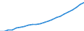 Maßeinheit: Tausend Personen / Kategorie: Personen mit tertiären Bildung (ISCED) und/oder mit wissenschaftlich-technischer Berufstätigkeit / Altersklasse: 15 bis 24 Jahre und 65 bis 74 Jahre / Geschlecht: Frauen / Geopolitische Meldeeinheit: Euroraum - 20 Länder (ab 2023)