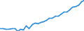 Unit of measure: Thousand persons / Category: Persons with tertiary education (ISCED) and/or employed in science and technology / Age class: From 15 to 24 years and 65 to 74 years / Sex: Females / Geopolitical entity (reporting): Belgium