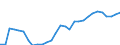 Maßeinheit: Tausend Personen / Kategorie: Personen mit tertiären Bildung (ISCED) und/oder mit wissenschaftlich-technischer Berufstätigkeit / Altersklasse: 15 bis 24 Jahre und 65 bis 74 Jahre / Geschlecht: Frauen / Geopolitische Meldeeinheit: Tschechien