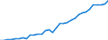 Maßeinheit: Tausend Personen / Kategorie: Personen mit tertiären Bildung (ISCED) und/oder mit wissenschaftlich-technischer Berufstätigkeit / Altersklasse: 15 bis 24 Jahre und 65 bis 74 Jahre / Geschlecht: Frauen / Geopolitische Meldeeinheit: Dänemark