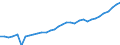 Unit of measure: Thousand persons / Category: Persons with tertiary education (ISCED) and/or employed in science and technology / Age class: From 15 to 24 years and 65 to 74 years / Sex: Females / Geopolitical entity (reporting): Germany