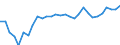 Unit of measure: Thousand persons / Category: Persons with tertiary education (ISCED) and/or employed in science and technology / Age class: From 15 to 24 years and 65 to 74 years / Sex: Females / Geopolitical entity (reporting): Estonia