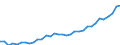 Unit of measure: Thousand persons / Category: Persons with tertiary education (ISCED) and/or employed in science and technology / Age class: From 15 to 24 years and 65 to 74 years / Sex: Females / Geopolitical entity (reporting): Greece