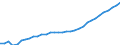 Unit of measure: Thousand persons / Category: Persons with tertiary education (ISCED) and/or employed in science and technology / Age class: From 15 to 24 years and 65 to 74 years / Sex: Females / Geopolitical entity (reporting): France