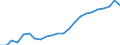 Maßeinheit: Tausend Personen / Kategorie: Personen mit tertiären Bildung (ISCED) und/oder mit wissenschaftlich-technischer Berufstätigkeit / Altersklasse: 15 bis 24 Jahre und 65 bis 74 Jahre / Geschlecht: Frauen / Geopolitische Meldeeinheit: Kroatien