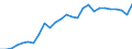 Unit of measure: Thousand persons / Category: Persons with tertiary education (ISCED) and/or employed in science and technology / Age class: From 15 to 24 years and 65 to 74 years / Sex: Females / Geopolitical entity (reporting): Cyprus