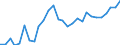 Unit of measure: Thousand persons / Category: Persons with tertiary education (ISCED) and/or employed in science and technology / Age class: From 15 to 24 years and 65 to 74 years / Sex: Females / Geopolitical entity (reporting): Latvia