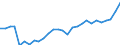 Unit of measure: Thousand persons / Category: Persons with tertiary education (ISCED) and/or employed in science and technology / Age class: From 15 to 24 years and 65 to 74 years / Sex: Females / Geopolitical entity (reporting): Lithuania