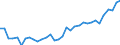 Unit of measure: Thousand persons / Category: Persons with tertiary education (ISCED) and/or employed in science and technology / Age class: From 15 to 24 years and 65 to 74 years / Sex: Females / Geopolitical entity (reporting): Luxembourg