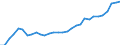 Unit of measure: Thousand persons / Category: Persons with tertiary education (ISCED) and/or employed in science and technology / Age class: From 15 to 24 years and 65 to 74 years / Sex: Females / Geopolitical entity (reporting): Hungary