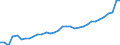 Unit of measure: Thousand persons / Category: Persons with tertiary education (ISCED) and/or employed in science and technology / Age class: From 15 to 24 years and 65 to 74 years / Sex: Females / Geopolitical entity (reporting): Netherlands