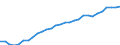 Unit of measure: Thousand persons / Category: Persons with tertiary education (ISCED) and/or employed in science and technology / Age class: From 15 to 24 years and 65 to 74 years / Sex: Females / Geopolitical entity (reporting): Poland