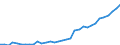 Unit of measure: Thousand persons / Category: Persons with tertiary education (ISCED) and/or employed in science and technology / Age class: From 15 to 24 years and 65 to 74 years / Sex: Females / Geopolitical entity (reporting): Portugal