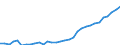 Tausend Personen / Personen mit tertiären Bildung (ISCED) und/oder mit wissenschaftlich-technischer Berufstätigkeit / 15 bis 24 Jahre und 65 bis 74 Jahre / Insgesamt / Portugal