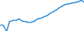 Tausend Personen / Personen mit tertiären Bildung (ISCED) und/oder mit wissenschaftlich-technischer Berufstätigkeit / 15 bis 24 Jahre und 65 bis 74 Jahre / Insgesamt / Schweden