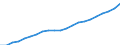 Tausend Personen / Personen mit tertiären Bildung (ISCED) und/oder mit wissenschaftlich-technischer Berufstätigkeit / 15 bis 24 Jahre und 65 bis 74 Jahre / Männer / Euroraum - 20 Länder (ab 2023)