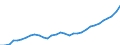 Tausend Personen / Personen mit tertiären Bildung (ISCED) und/oder mit wissenschaftlich-technischer Berufstätigkeit / 15 bis 24 Jahre und 65 bis 74 Jahre / Männer / Spanien