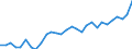 Tausend Personen / Personen mit tertiären Bildung (ISCED) und/oder mit wissenschaftlich-technischer Berufstätigkeit / 15 bis 24 Jahre und 65 bis 74 Jahre / Männer / Slowenien