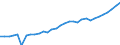 Thousand persons / Persons with tertiary education (ISCED) and/or employed in science and technology / From 15 to 24 years and 65 to 74 years / Females / Germany