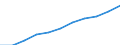 Education or training field: Total / Age class: From 15 to 24 years and 65 to 74 years / Unit of measure: Thousand / Geopolitical entity (reporting): European Union - 27 countries (from 2020)