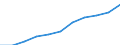 Education or training field: Total / Age class: From 15 to 24 years and 65 to 74 years / Unit of measure: Thousand / Geopolitical entity (reporting): European Union - 28 countries (2013-2020)