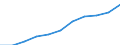 Education or training field: Total / Age class: From 15 to 24 years and 65 to 74 years / Unit of measure: Thousand / Geopolitical entity (reporting): European Union - 15 countries (1995-2004)