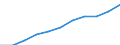 Education or training field: Total / Age class: From 15 to 24 years and 65 to 74 years / Unit of measure: Thousand / Geopolitical entity (reporting): Euro area - 19 countries  (2015-2022)