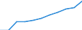 Education or training field: Total / Age class: From 15 to 24 years and 65 to 74 years / Unit of measure: Thousand / Geopolitical entity (reporting): Belgium
