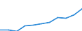 Education or training field: Total / Age class: From 15 to 24 years and 65 to 74 years / Unit of measure: Thousand / Geopolitical entity (reporting): France
