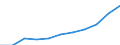 Education or training field: Total / Age class: From 15 to 24 years and 65 to 74 years / Unit of measure: Thousand / Geopolitical entity (reporting): Portugal